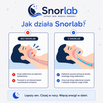 Snorlab- przestań chrapać po pierwszej nocy